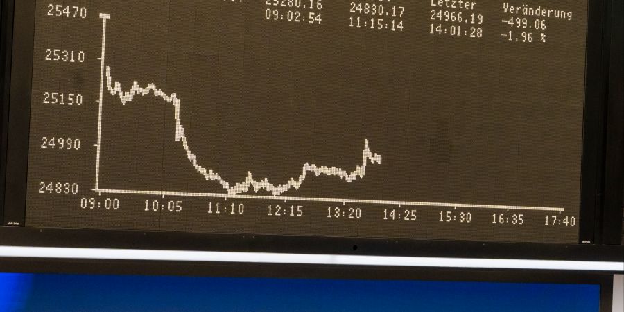 Börse