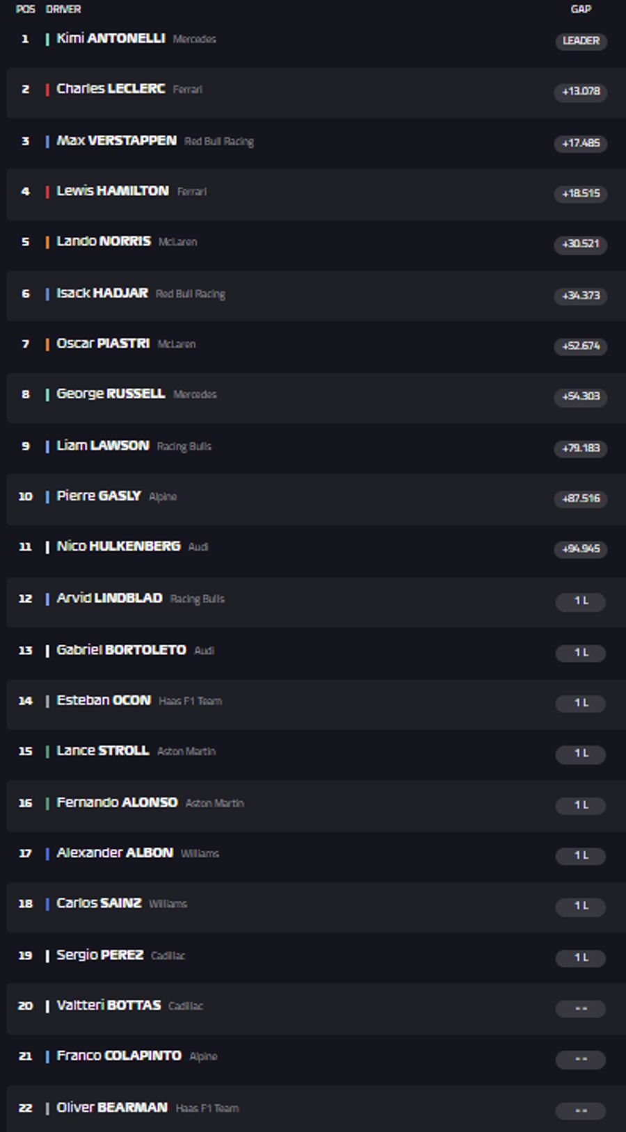 Formel 1 Austin
