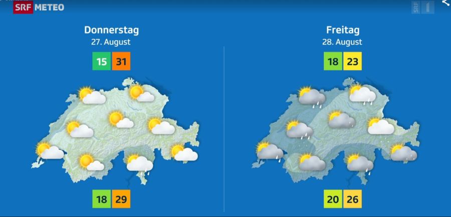 Morgen wird nochmals die 30-Grad-Marke geknackt.