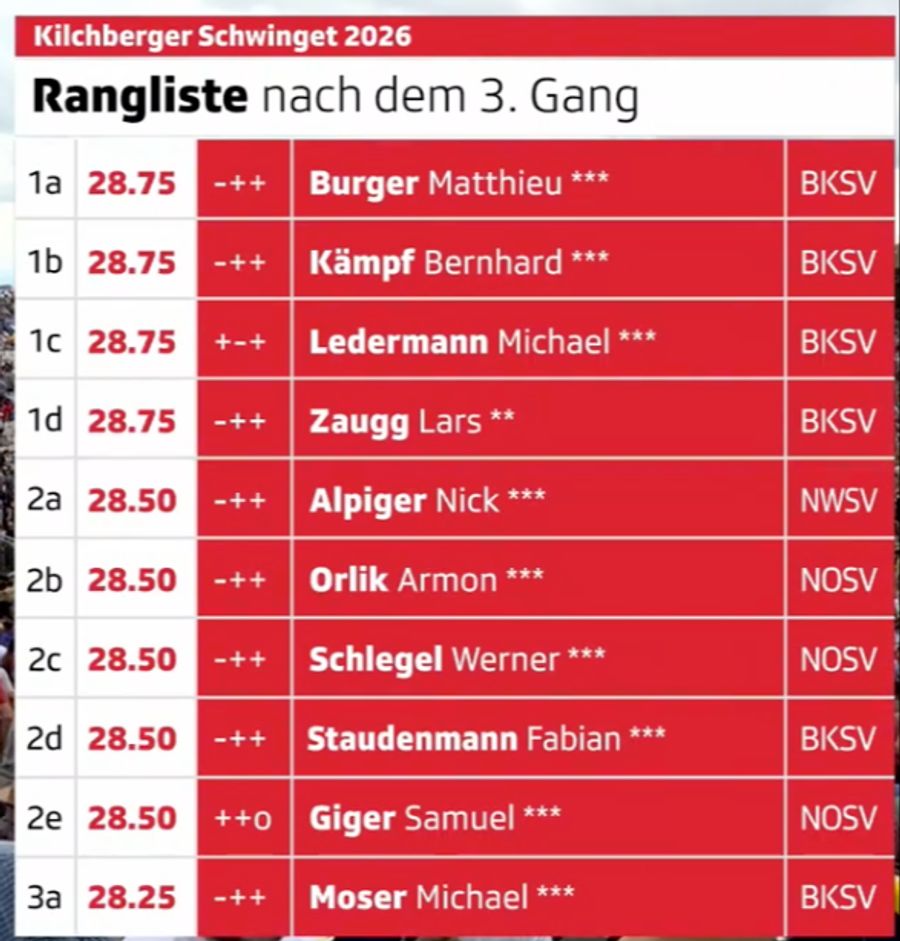 zwischenstand