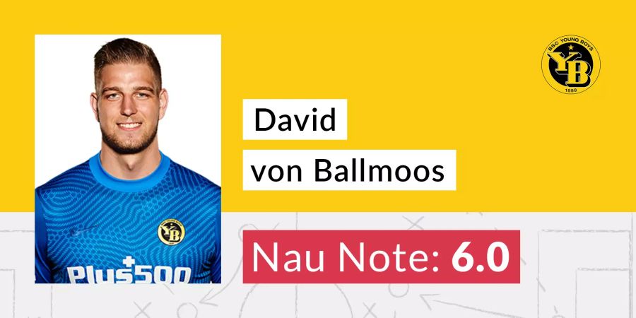 Von Ballmoos YB Note