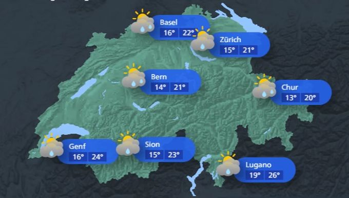 Wetter