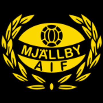 Mjallby AIF