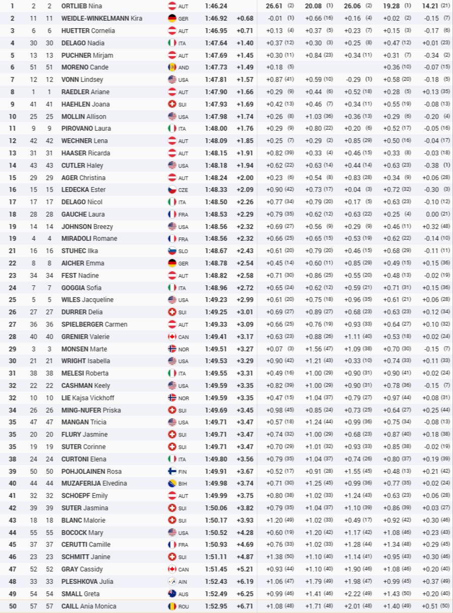 Abfahrt Training Tarvisio