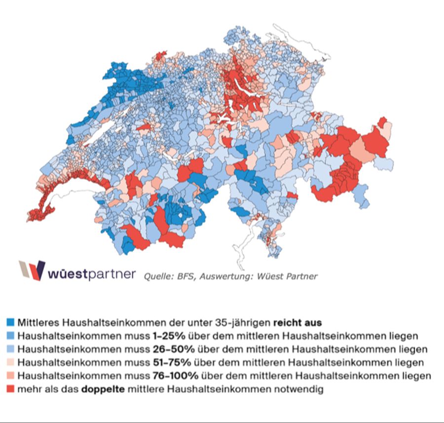Immobilien