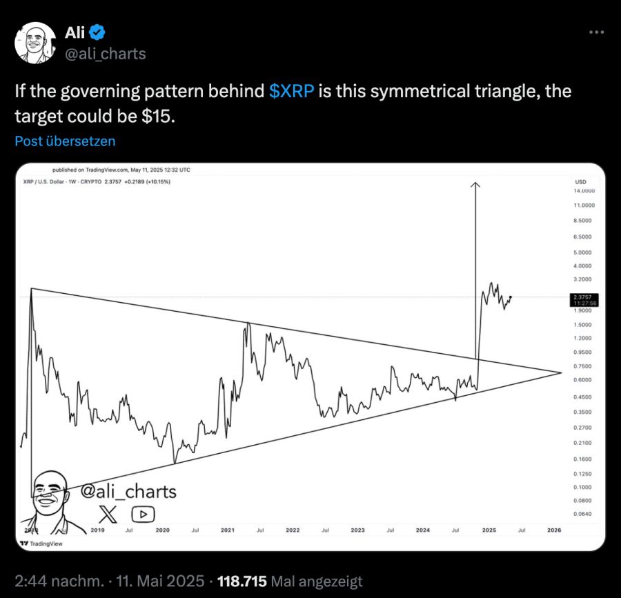 XRP Chart