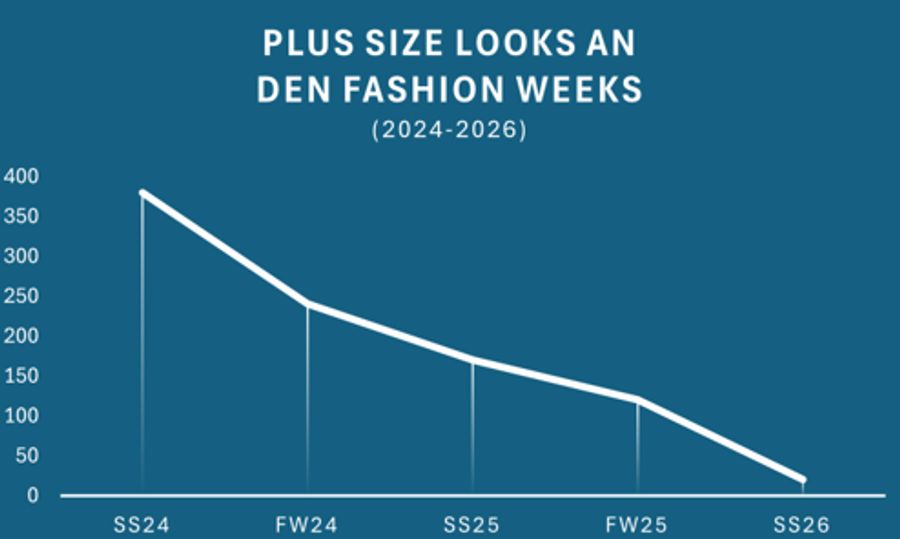 Plus-Size-Looks an Fashion Weeks