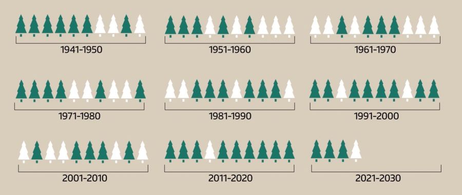 Auch in früheren Jahren und Jahrzehnten gab es oftmals grüne Weihnachten.