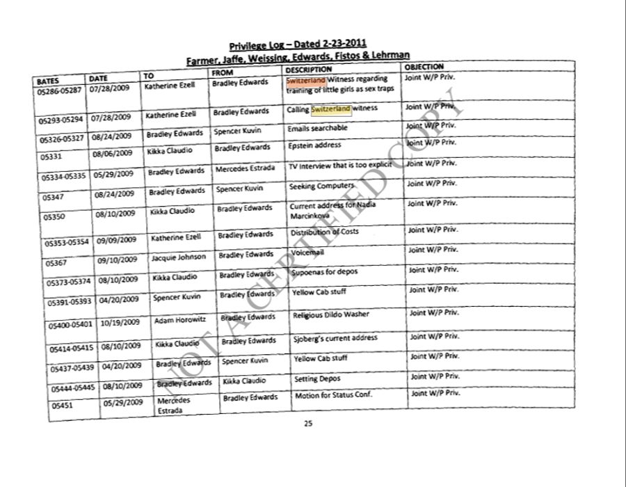 An mehreren Stellen ist die Rede von einer oder einem «witness from Switzerland».