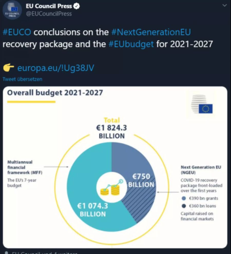 EU Budget Corona-Hilfe