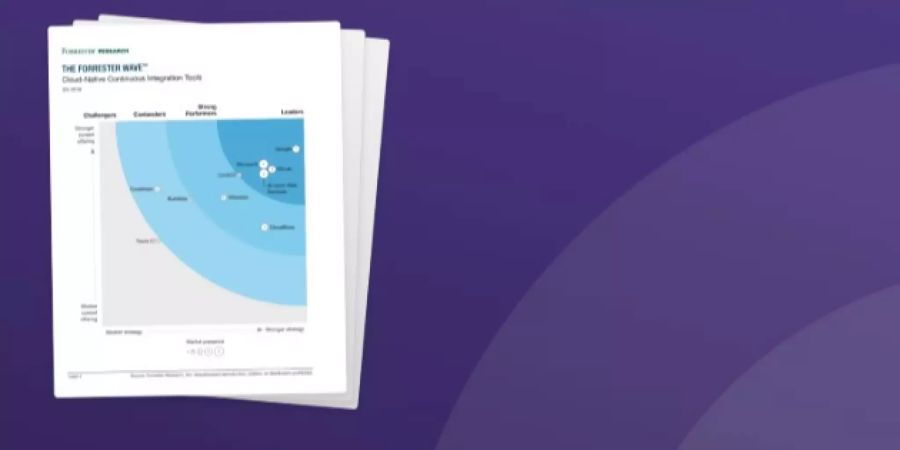 Kubernetes GitLab