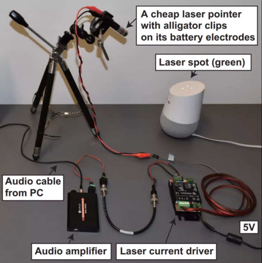 Laserpointer Strom PC Alexa