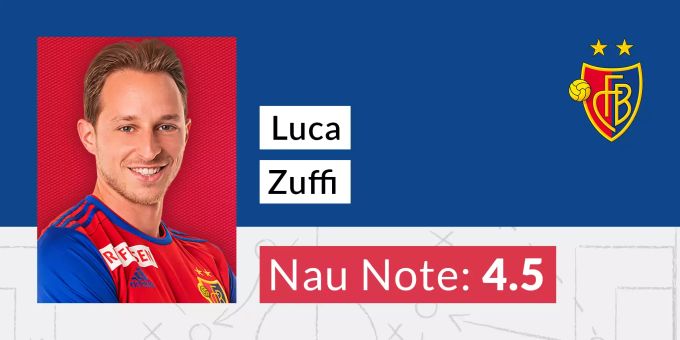 Die Nau-Note für Luca Zuffi. Die Nau-Note für Luca Zuffi.