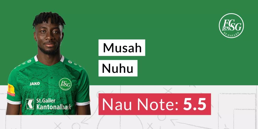 Musah Nuhu