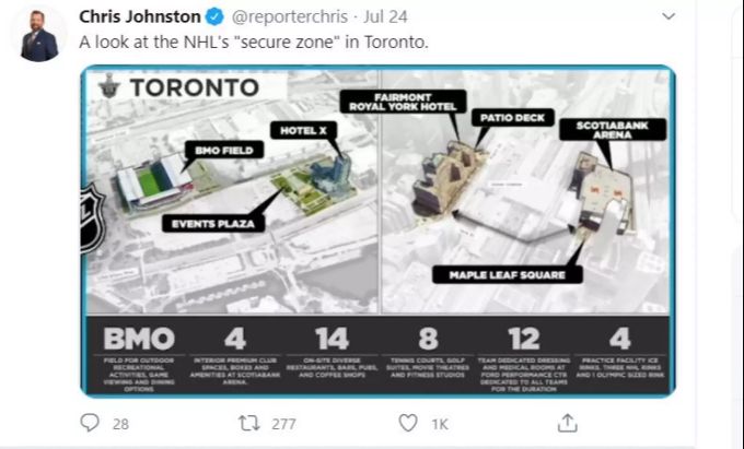 NHL