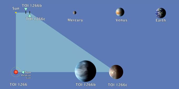 Zwei Planeten um einen Roten Zwerg. roten zwerg