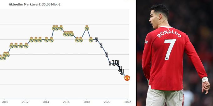 «Bin mehr wert» - Ronaldo blockte Transfermarkt wegen Bewertung