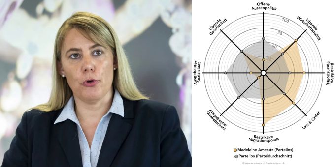 Smartspider Madeleine Amstutz (Parteilos)