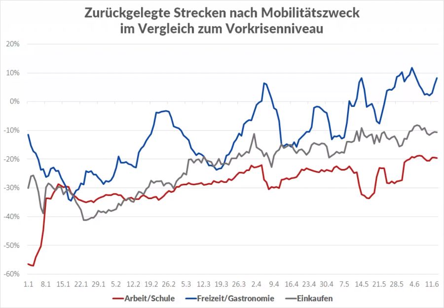 Coronavirus öffentlicher Verkehr Nutzung