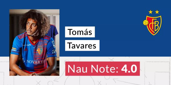Die Nau-Note für Tomas Tavares vom FC Basel. fcb