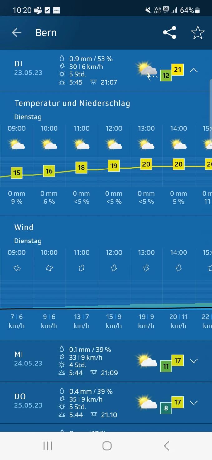 Laut der SRF-Meteo-App war am Dienstagmorgen nicht mit Regen zu rechnen. Die Realität sah anders aus. srf meteo prognose