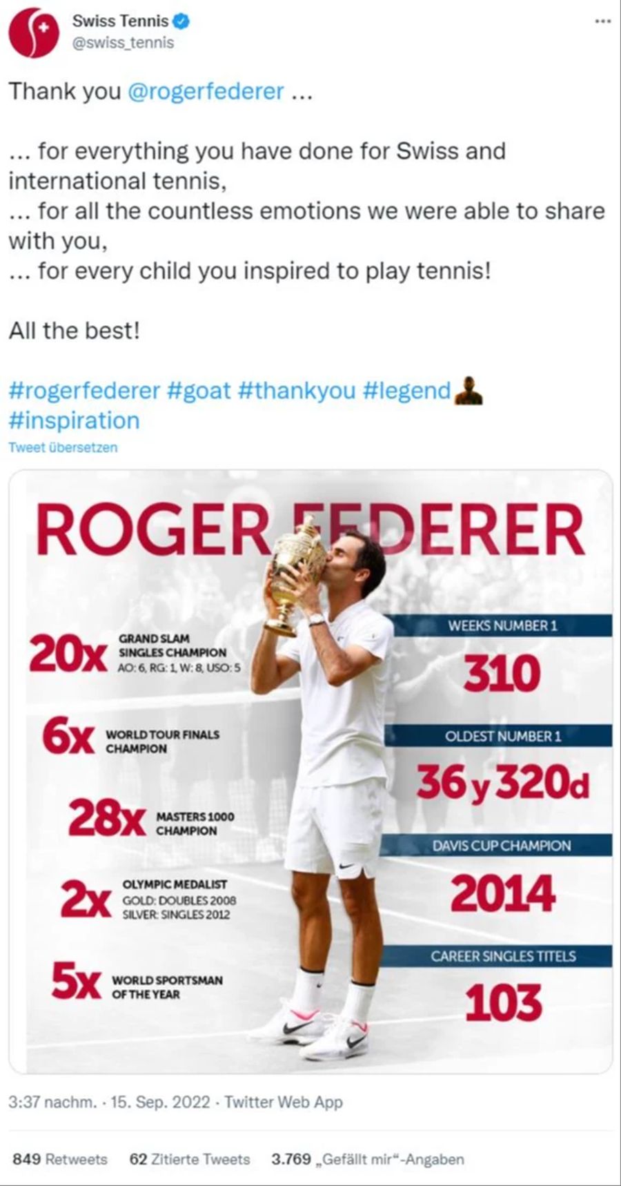 Roger Federer Swiss Tennis