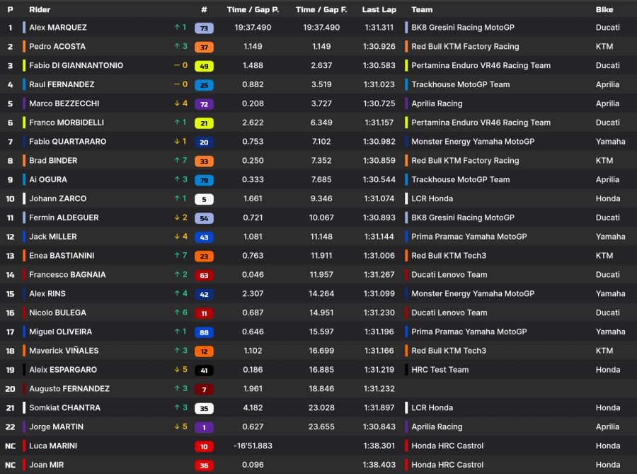 MotoGP Sprint Valencia