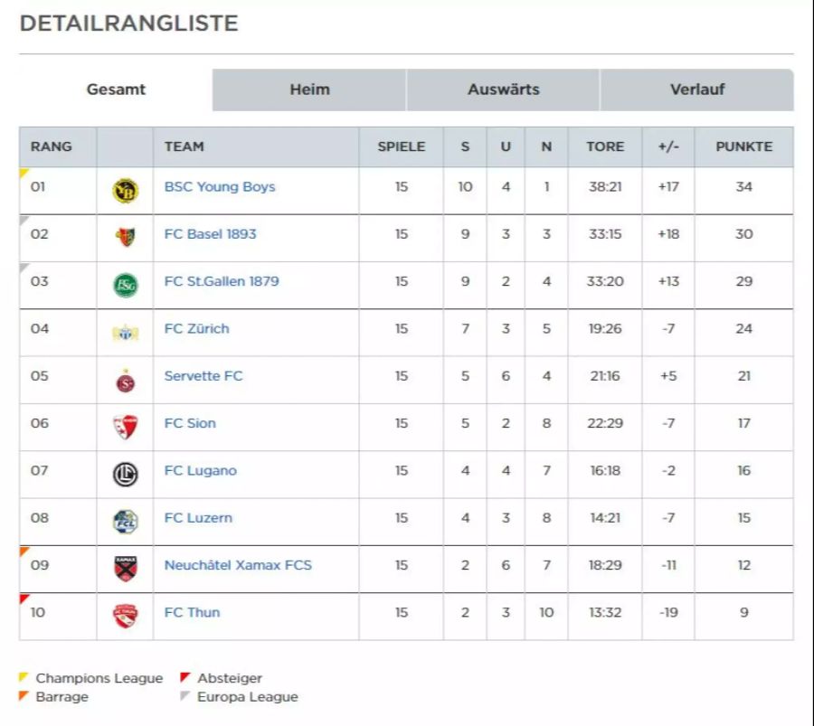 neuchatel xamax