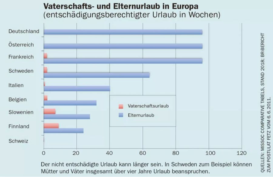 SVP Referendum Vaterschaftsurlaub