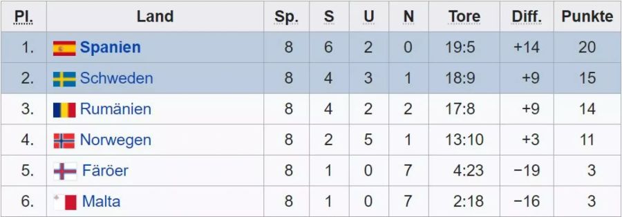 gruppe f