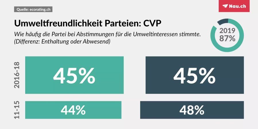 Umwelt