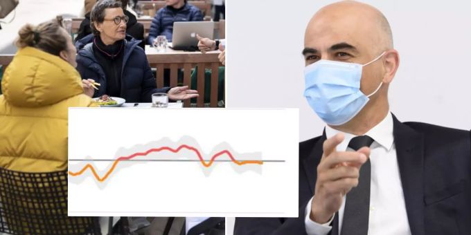 Gute Nachrichten für Alain Berset und den Bundesrat: Der R-Wert des Coronavirus zeigt nach unten – trotz offenen Fitnesszentren und Beizen-Terrassen. Coronavirus Berset R-Wert Terrassen