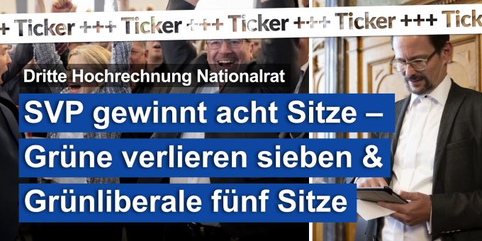 Dritte Hochrechnung - Acht neue Sitze für SVP – Grüne geben sieben ab