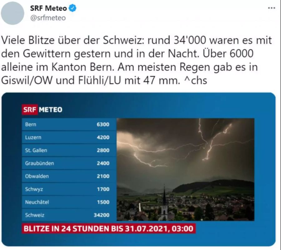 Unwetter Schweiz