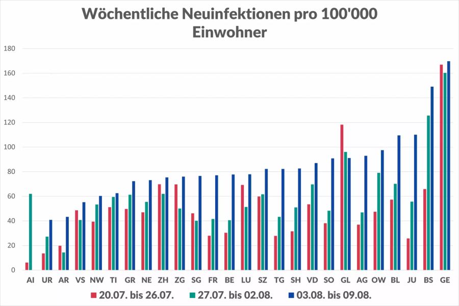 Coronavirus Kantone Zahlen