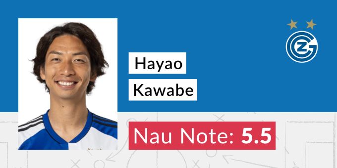 Die Nau.ch-Note für Hayao Kawabe von GC. gc