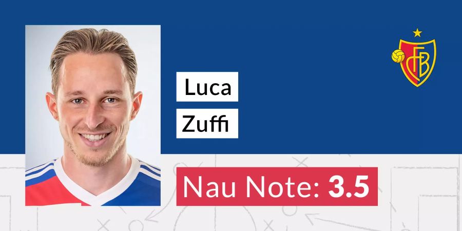 Die Nau-Note für Luca Zuffi (FCB).