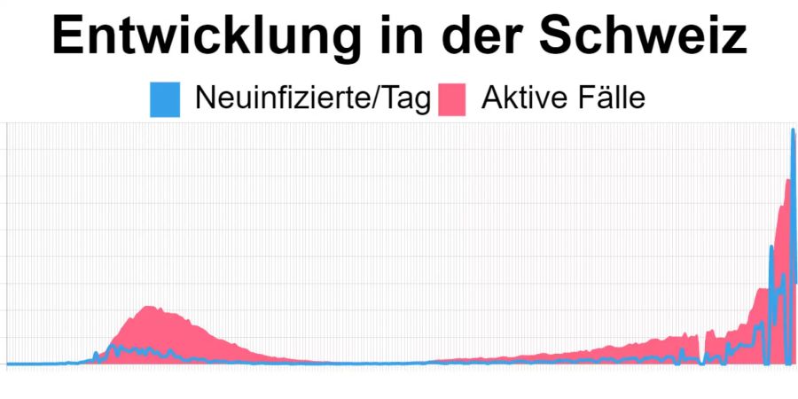 Coronavirus Schweiz