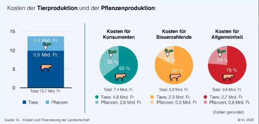 Subventionen