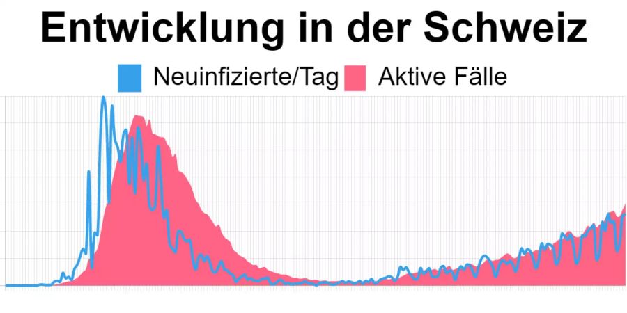 Coronavirus Schweiz