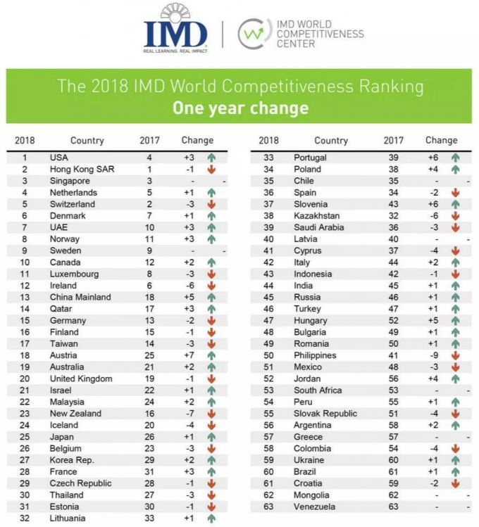 Die Rangliste vom IMD. Die Rangliste vom IMD.