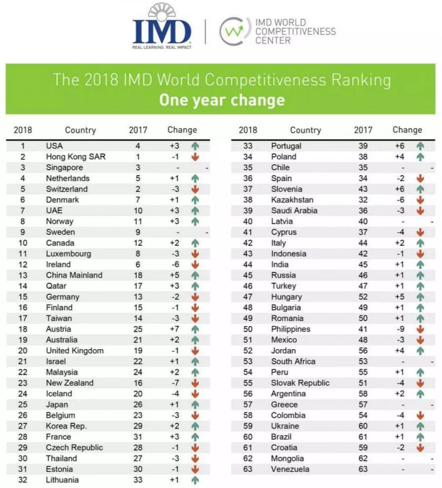 Die Rangliste vom IMD.