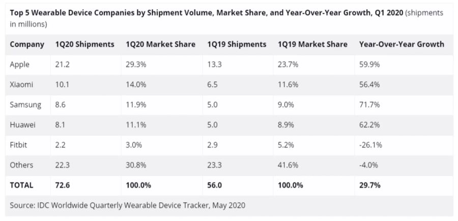 Huawei Wearable