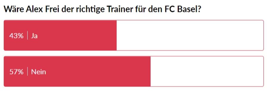 Leser-Kommentare FCB Alex Frei