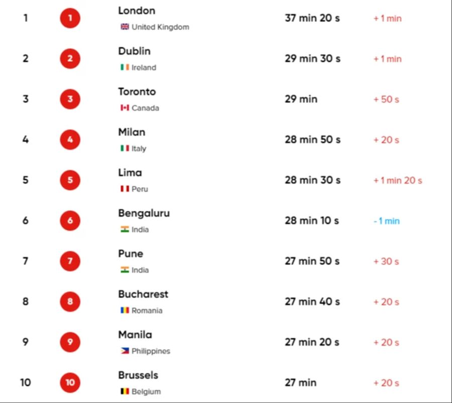 Das sind die Top 10, wenn man nur die Dauer und nicht die Zunahme anschaut.