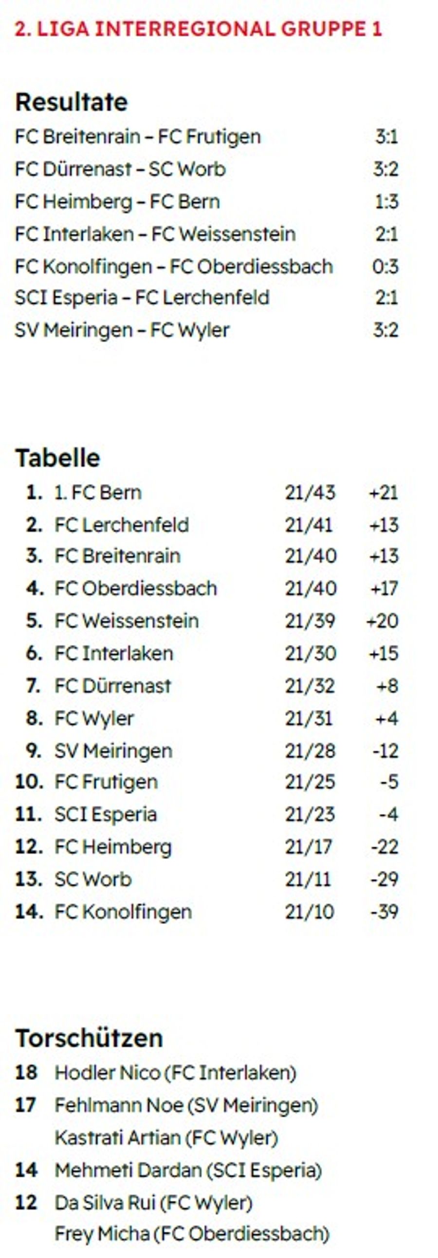 Die 2. Liga interregional Gruppe 1.
