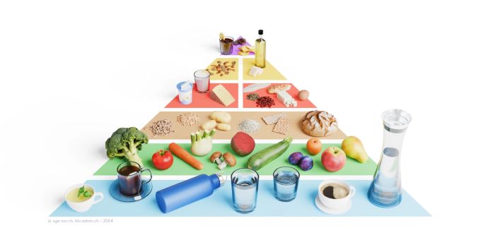Fokus auf Nachhaltigkeit und Ernährungsgesundheit: Das ist die neue Lebensmittelpyramide. Ernährungspyramide