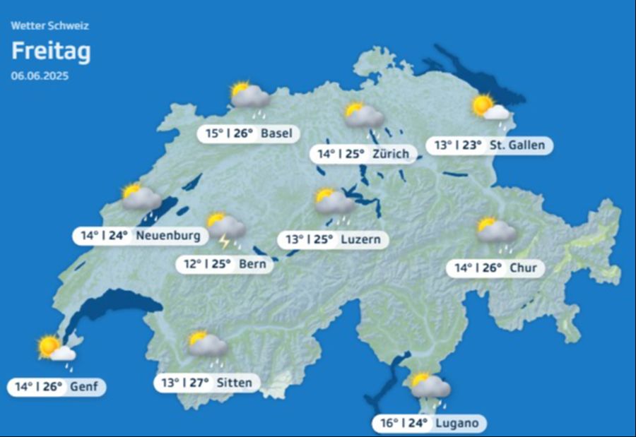 Wetter