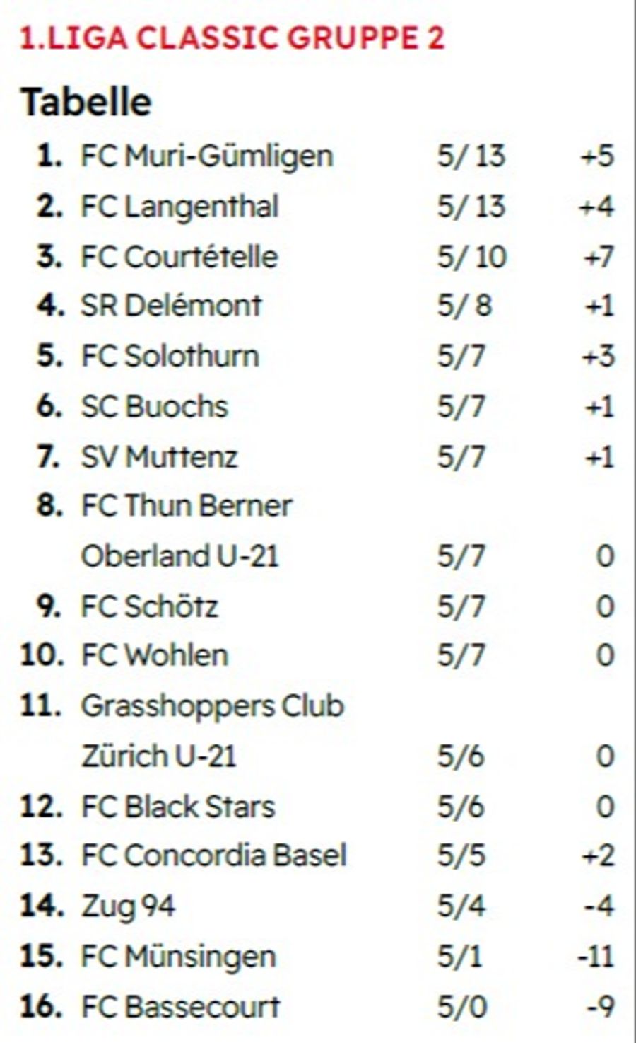 Tabelle