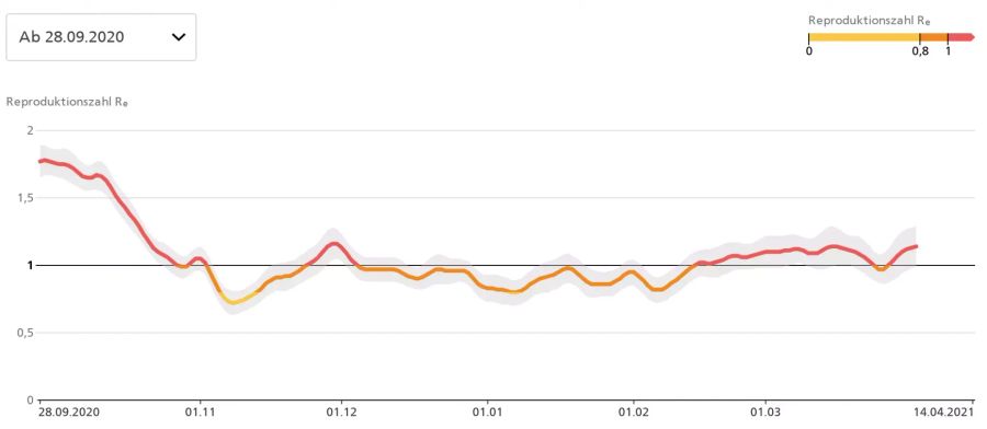 R-Wert Ostern Coronavirus